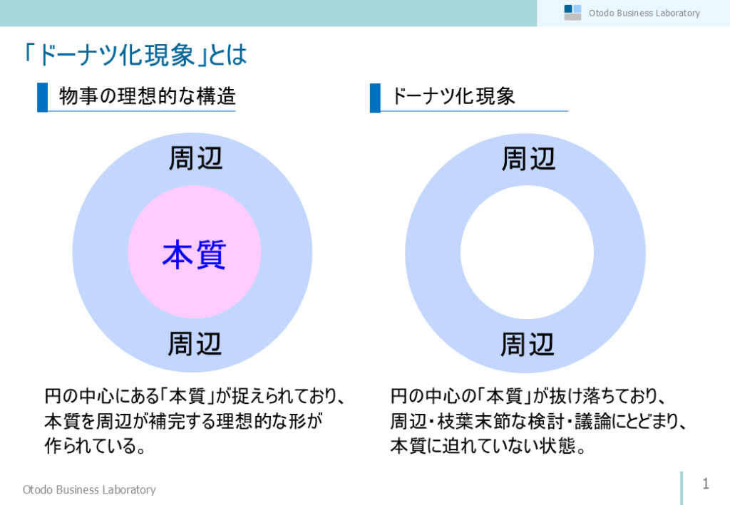 ドーナツ化現状
